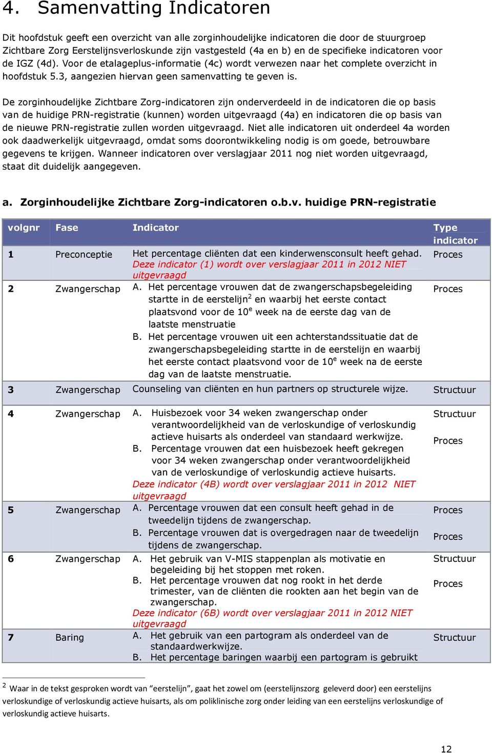 De zorginhoudelijke Zichtbare Zorg-indicatoren zijn onderverdeeld in de indicatoren die op basis van de huidige PRN-registratie (kunnen) worden uitgevraagd (4a) en indicatoren die op basis van de