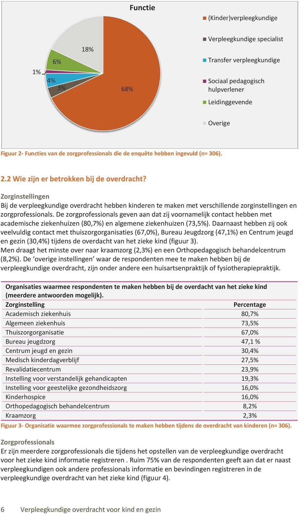 Zorginstellingen Bij de verpleegkundige overdracht hebben kinderen te maken met verschillende zorginstellingen en zorgprofessionals.