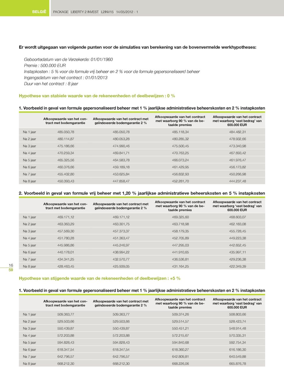 000 EUR Instapkosten : 5 % voor de formule vrij beheer en 2 % voor de formule gepersonaliseerd beheer Ingangsdatum van het contract : 01/01/2013 Duur van het contract : 8 jaar Hypothese van stabiele