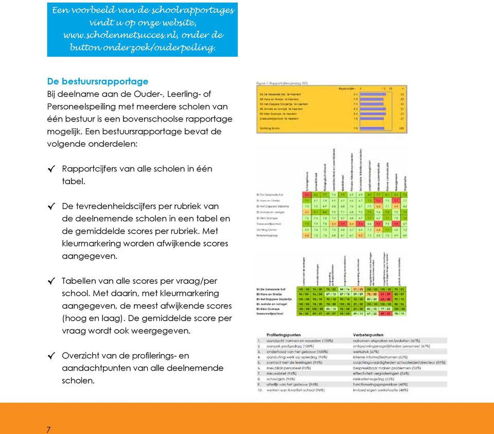 Een bestuursrapportage bevat de volgende onderdelen: Rapportcijfers van alle scholen in één tabel.