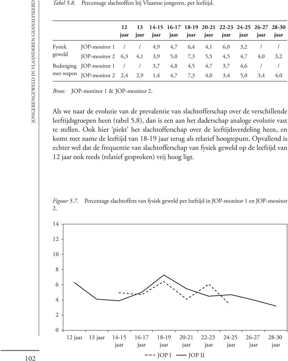 JOP-monitor 1 / / 3,7 4,8 4,5 4,7 3,7 4,6 / / JOP-monitor 2 2,4 2,9 1,4 4,7 7,3 4,0 3,4 5,0 3,4 4,0 Bron: JOP-monitor 1 & JOP-monitor 2.