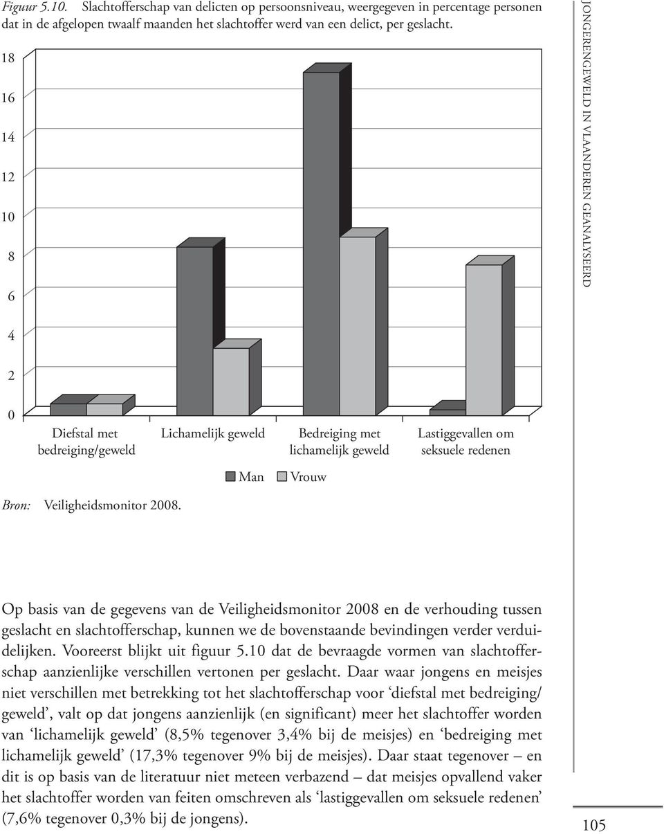 Op basis van de gegevens van de Veiligheidsmonitor 2008 en de verhouding tussen geslacht en slachtofferschap, kunnen we de bovenstaande bevindingen verder verduidelijken.