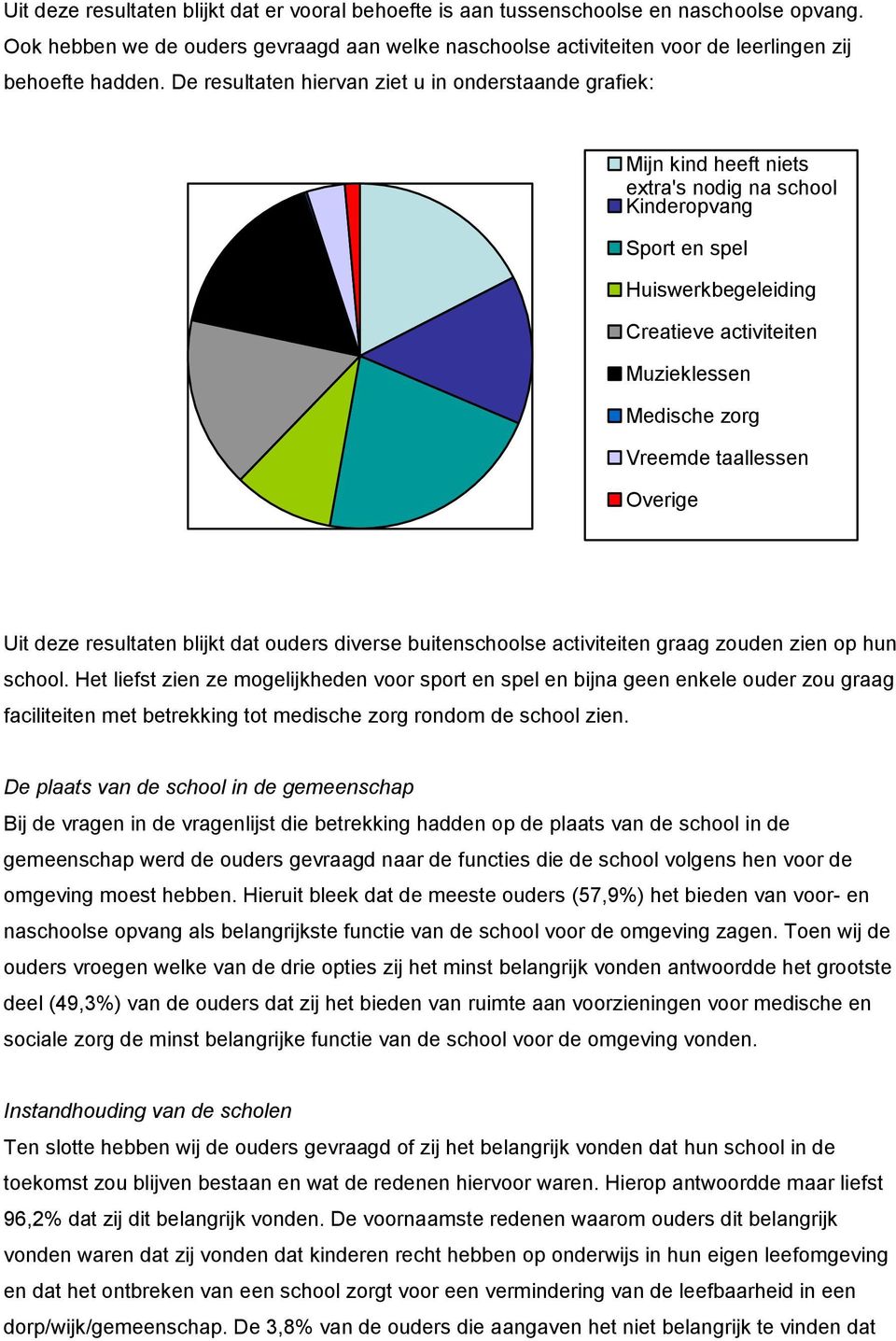 Vreemde taallessen Overige Uit deze resultaten blijkt dat ouders diverse buitenschoolse activiteiten graag zouden zien op hun school.