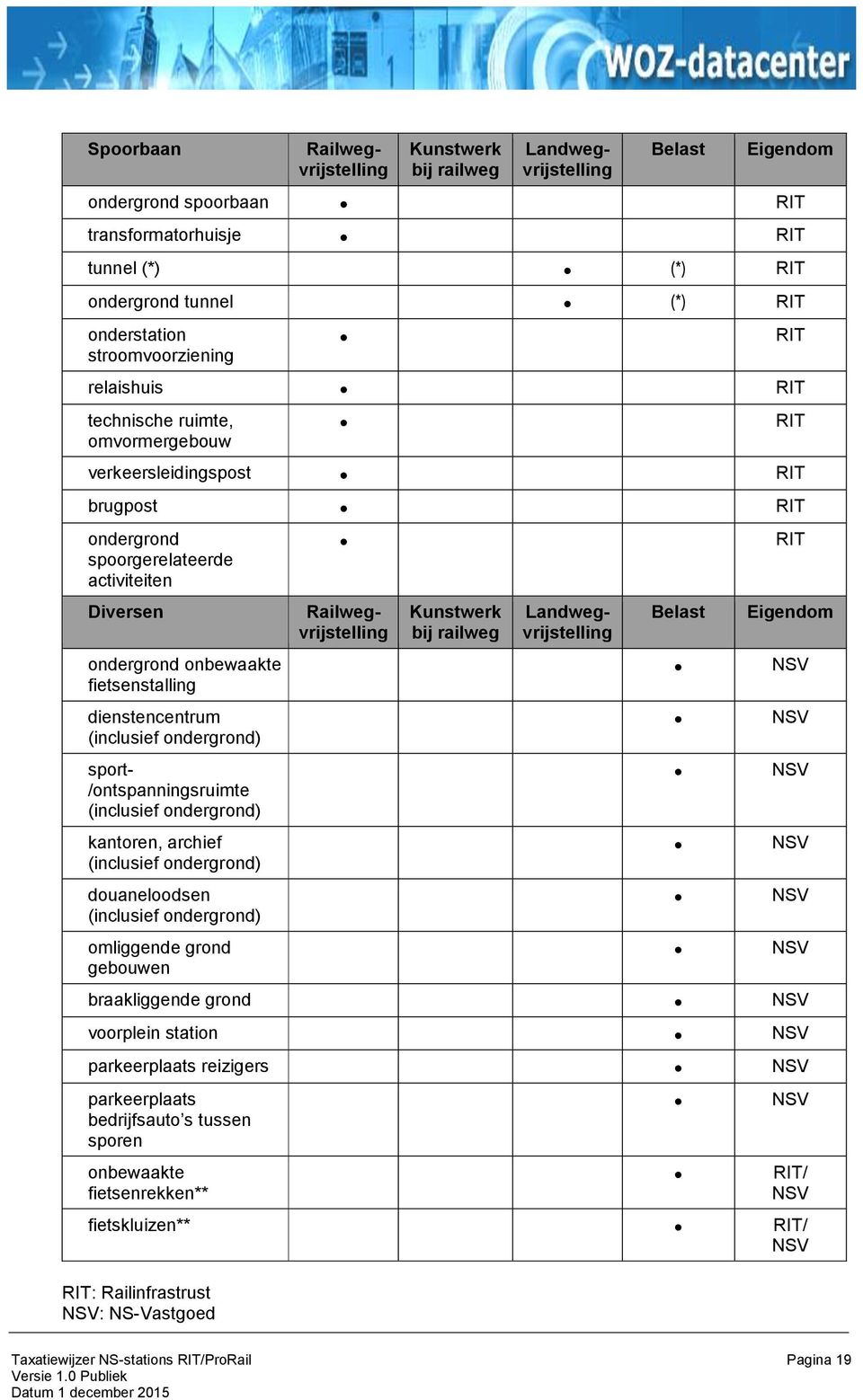 Landwegvrijstelling sport- /ontspanningsruimte ( ondergrond) kantoren, archief ( ondergrond) douaneloodsen ( ondergrond) omliggende grond gebouwen RIT Kunstwerk bij railweg Railwegvrijstelling