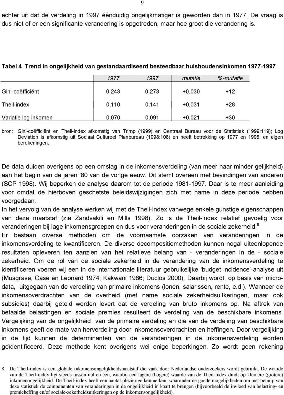 Variatie log inkomen 0,070 0,091 +0,021 +30 bron: Gini-coëfficiënt en Theil-index afkomstig van Trimp (1999) en Centraal Bureau voor de Statistiek (1999:119); Log Deviation is afkomstig uit Sociaal