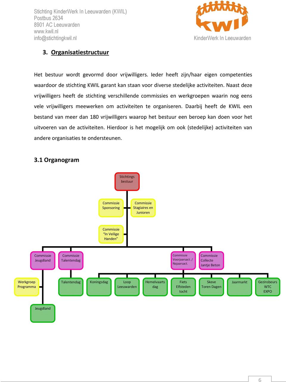 Naast deze vrijwilligers heeft de stichting verschillende commissies en werkgroepen waarin nog eens vele vrijwilligers meewerken om activiteiten te organiseren.