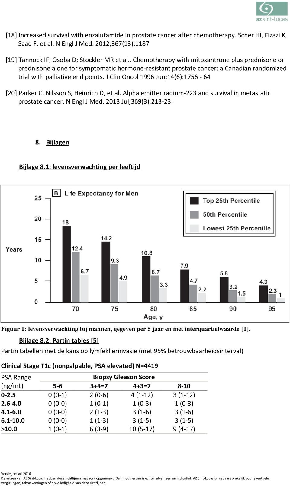 J Clin Oncol 1996 Jun;14(6):1756-64 [20] Parker C, Nilsson S, Heinrich D, et al. Alpha emitter radium-223 and survival in metastatic prostate cancer. N Engl J Med. 2013 Jul;369(3):213-23. 8.