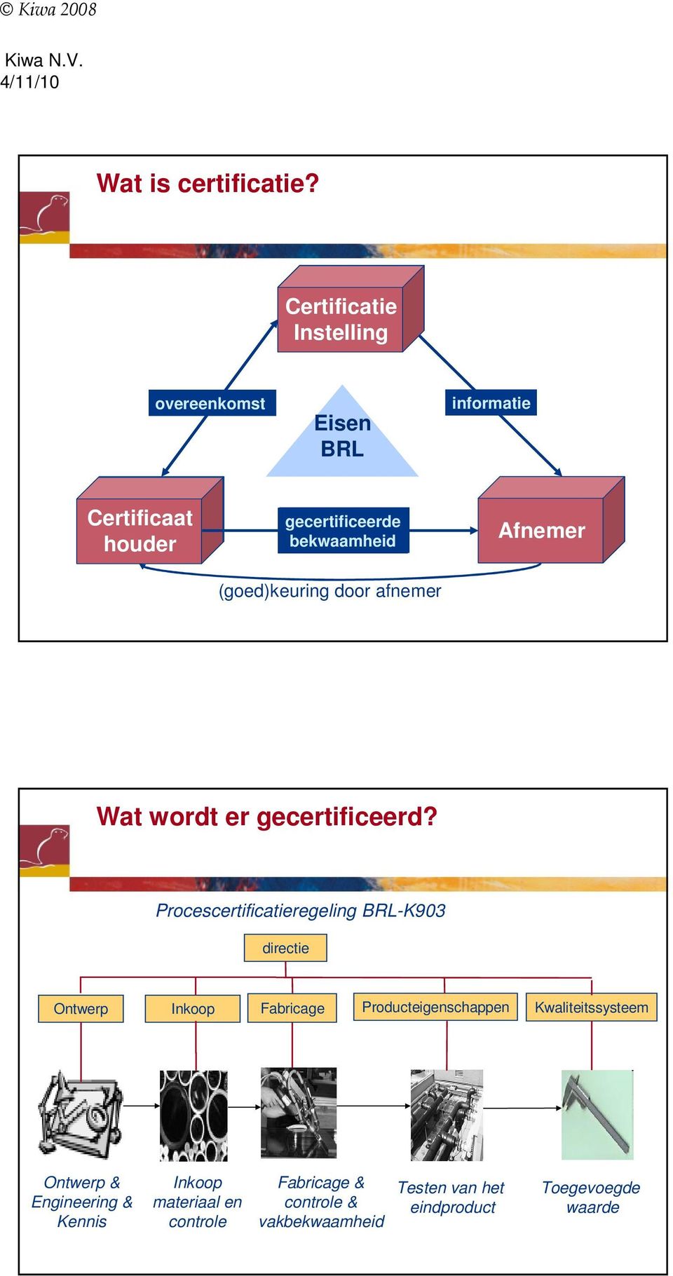 iets bekwaamheid product werkgever Afnemer afnemer (goed)keuring door afnemer Wat wordt er gecertificeerd?