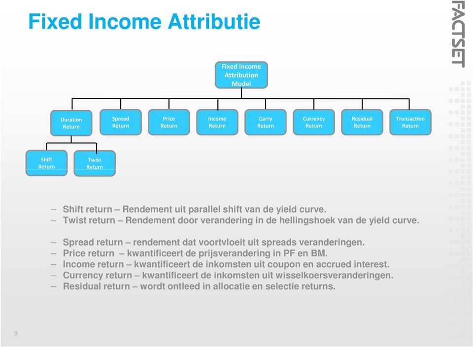 Spread return rendement dat voortvloeit uit spreads veranderingen. Price return kwantificeert de prijsverandering in PF en BM.