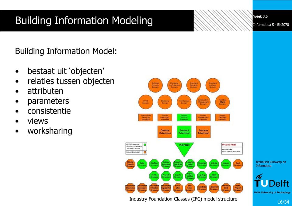 attributen parameters consistentie views worksharing