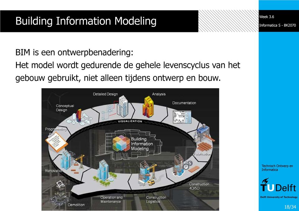 gedurende de gehele levenscyclus van het