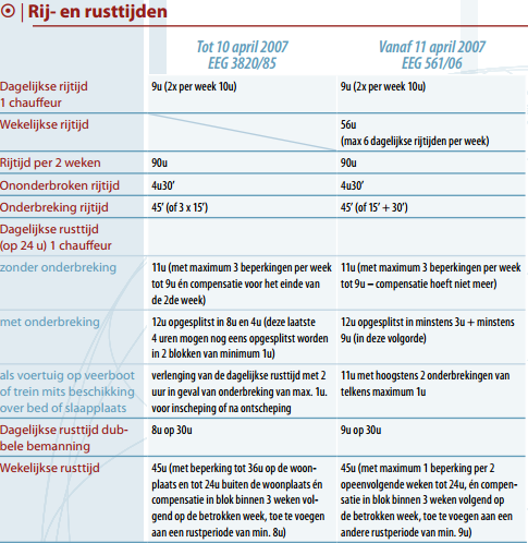 29 Zwaktes Een grote zwakte van het reizen met de autocar is de wet op de rij- en rusttijden.