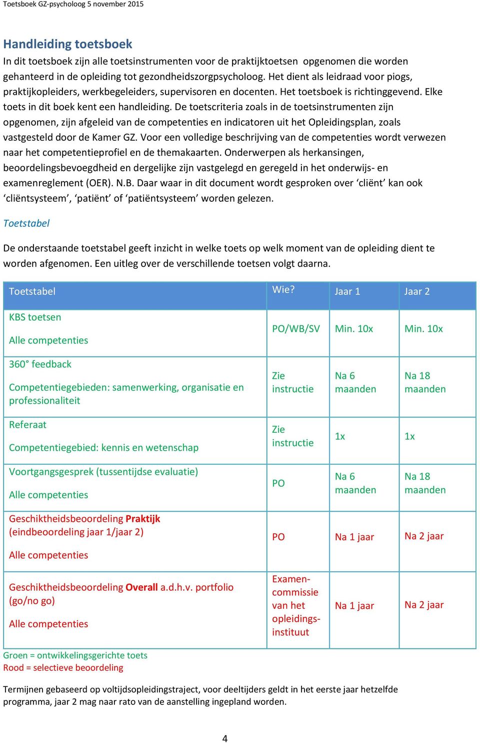 De toetscriteria zoals in de toetsinstrumenten zijn opgenomen, zijn afgeleid van de competenties en indicatoren uit het Opleidingsplan, zoals vastgesteld door de Kamer GZ.