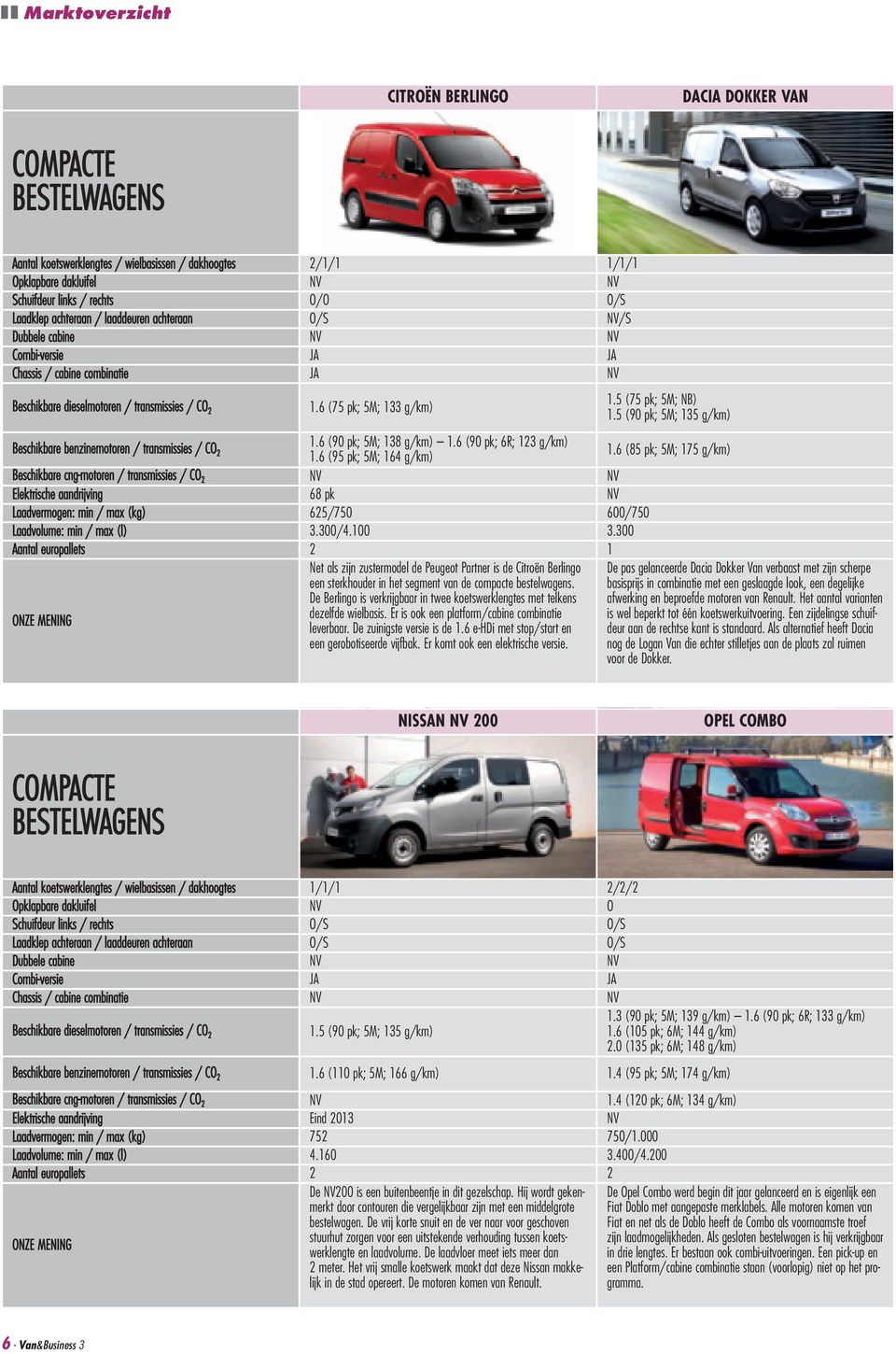 5 (90 pk; 5M; 135 g/km) Beschikbare benzinemotoren / transmissies / CO 1.6 (90 pk; 5M; 138 g/km) 1.6 (90 pk; 6R; 123 g/km) 2 1.6 (85 pk; 5M; 175 g/km) 1.