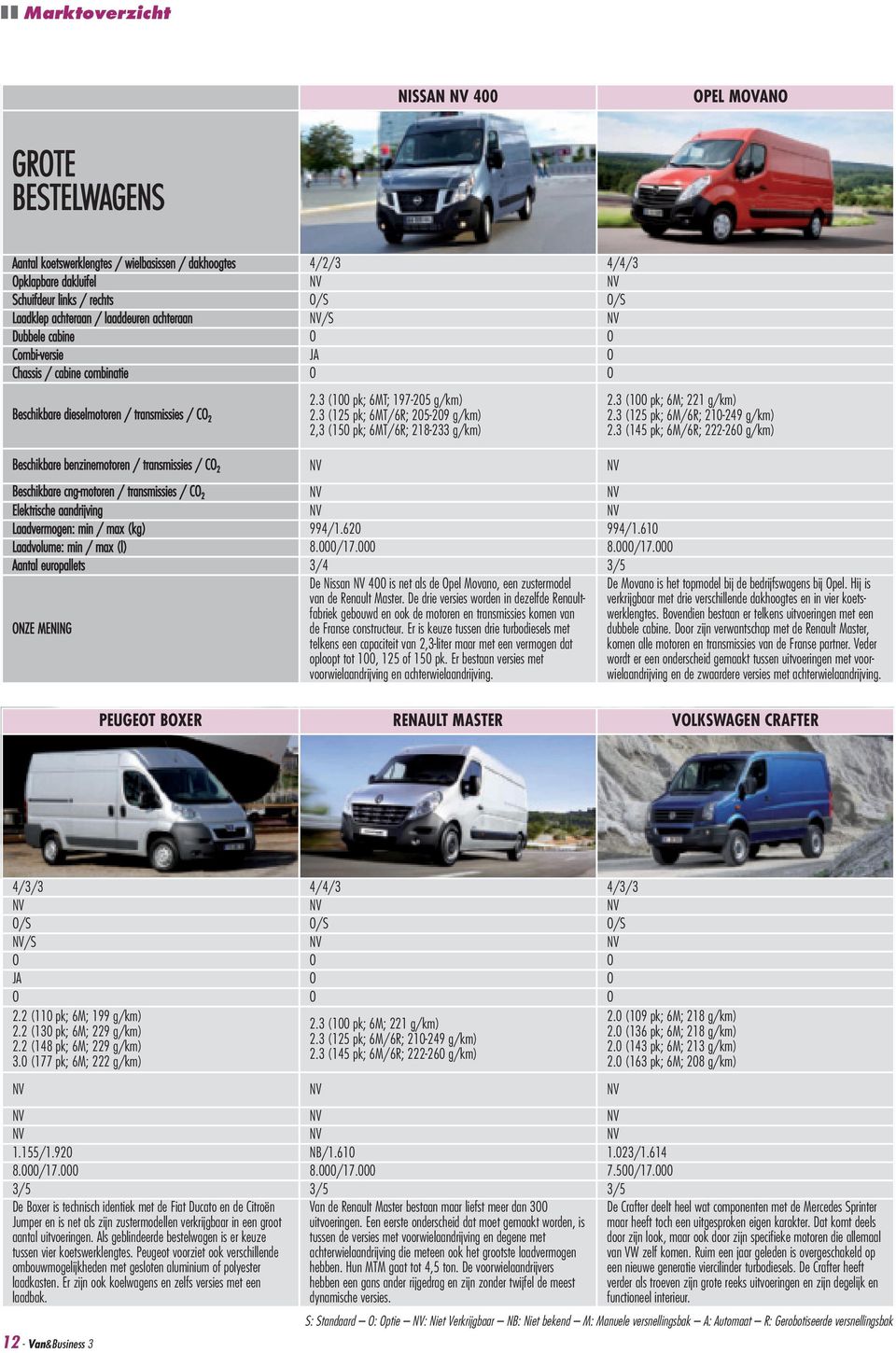 3 (100 pk; 6M; 221 g/km) 2.3 (125 pk; 6M/6R; 210-249 g/km) 2.