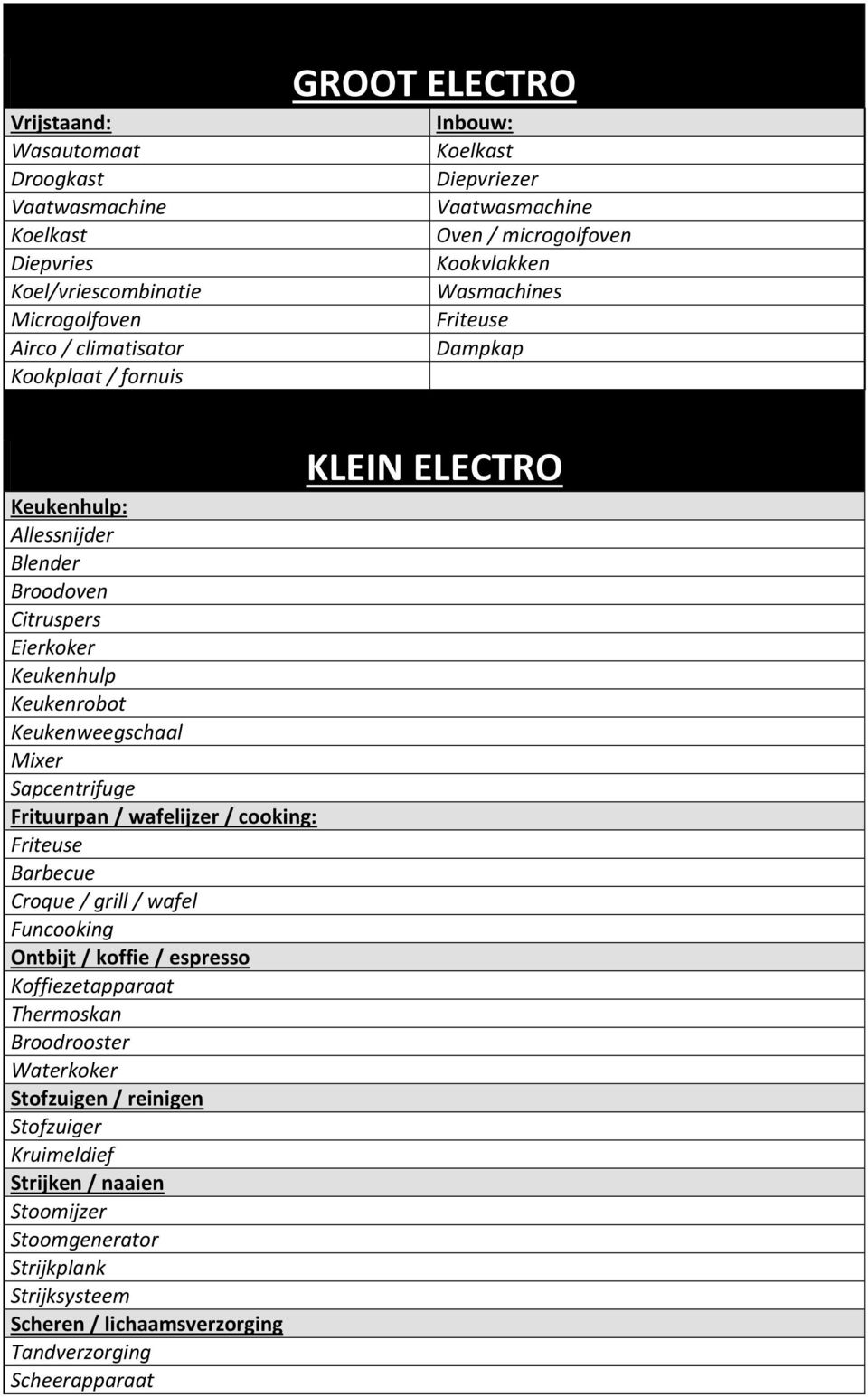 Keukenweegschaal Mixer Sapcentrifuge Frituurpan / wafelijzer / cooking: Friteuse Barbecue Croque / grill / wafel Funcooking Ontbijt / koffie / espresso Koffiezetapparaat Thermoskan