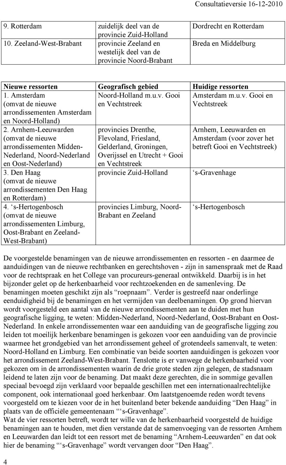 Amsterdam (omvat de nieuwe arrondissementen Amsterdam en Noord-Holland) Noord-Holland m.u.v. Gooi en Vechtstreek 2.