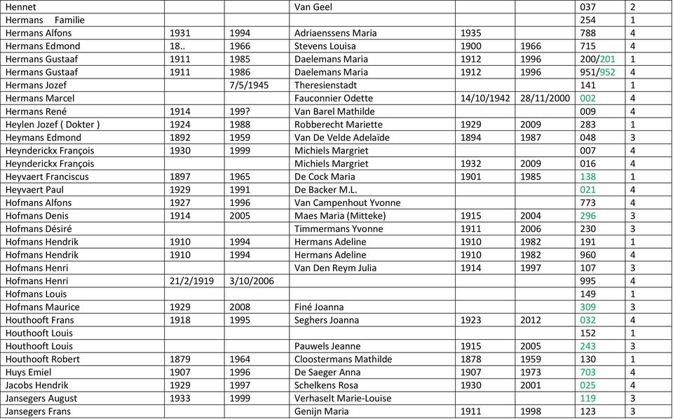 141 1 Hermans Marcel Fauconnier Odette 14/10/1942 28/11/2000 002 4 Hermans René 1914 199?