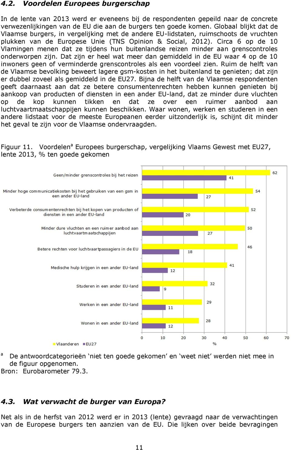 Circ 6 op de 10 Vlmingen menen dt ze tijdens hun buitenlndse reizen minder n grenscontroles onderworpen zijn.