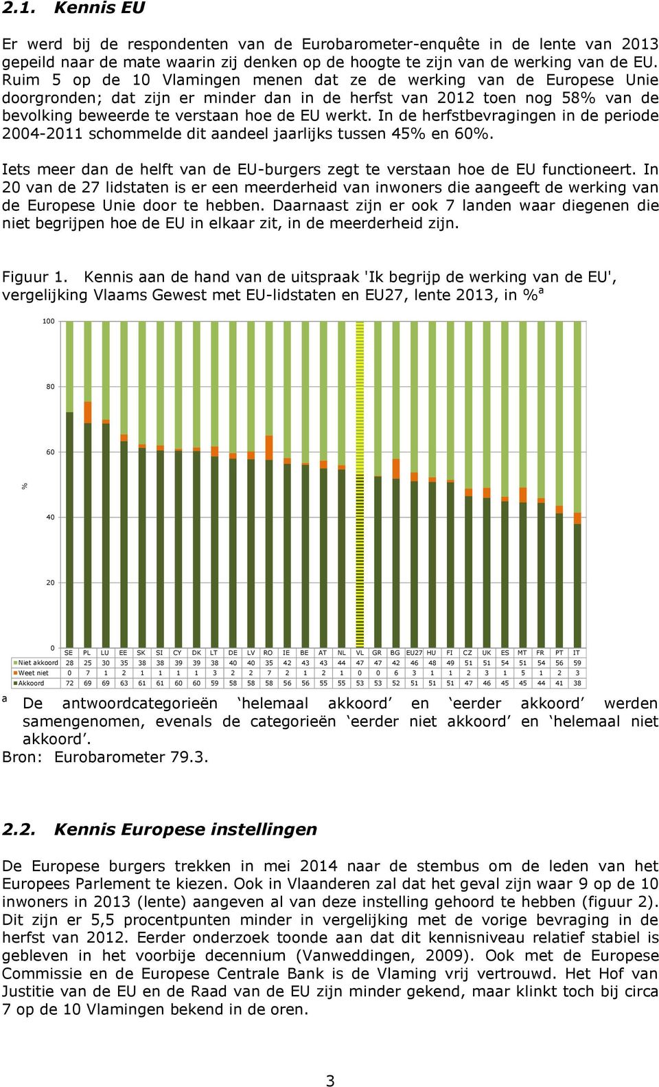 In de herfstbevrgingen in de periode 2004-2011 schommelde dit ndeel jrlijks tussen 45% en 60%. Iets meer dn de helft vn de EU-burgers zegt te verstn hoe de EU functioneert.