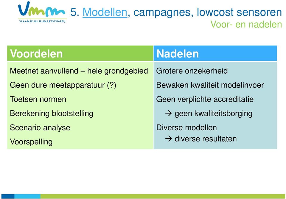 ) Toetsen normen Berekening blootstelling Scenario analyse Voorspelling Nadelen