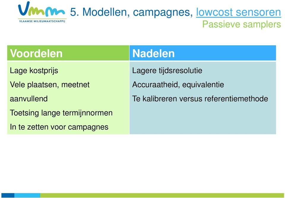 lange termijnnormen In te zetten voor campagnes Nadelen Lagere