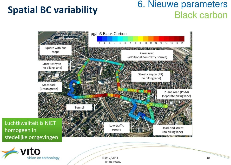 traffic source) Street canyon (no biking lane) Street canyon (PR) (no biking lane) Stadspark (urban