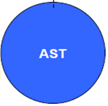 AST De AST beschrijft de procedure voor de jaarlijkse verificatietest, waarin wordt geëvalueerd of de meetwaarden van het geautomatiseerde meetsysteem nog steeds binnen de vereiste onzekerheid