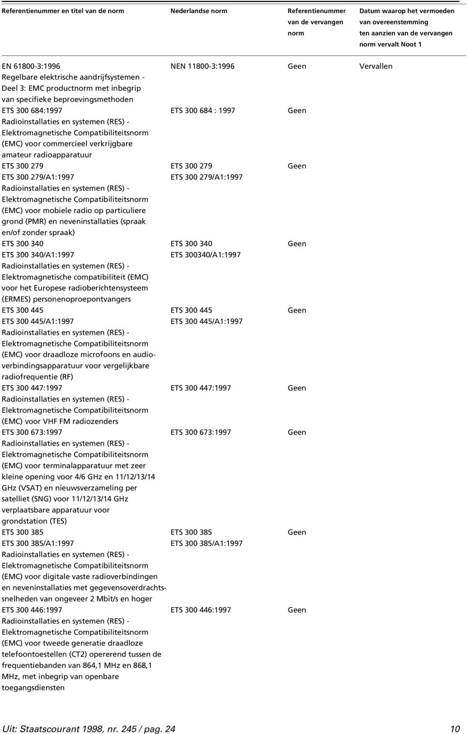 ETS 300 279/A1:1997 (EMC) voor mobiele radio op particuliere grond (PMR) en neveninstallaties (spraak en/of zonder spraak) ETS 300 340 ETS 300 340 Geen ETS 300 340/A1:1997 ETS 300340/A1:1997