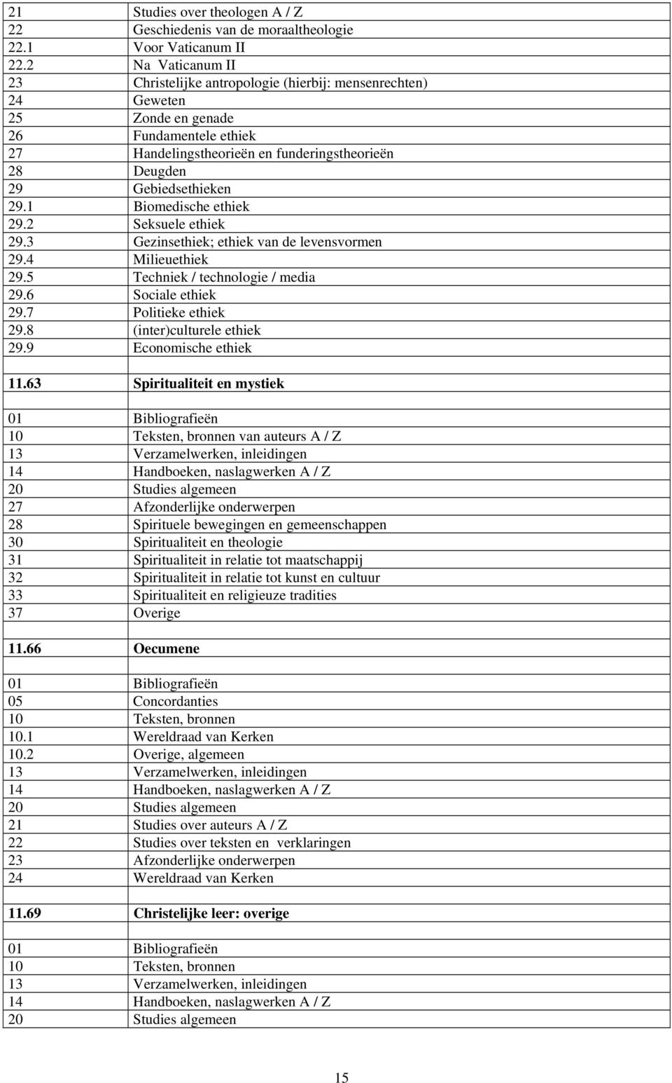 Gebiedsethieken 29.1 Biomedische ethiek 29.2 Seksuele ethiek 29.3 Gezinsethiek; ethiek van de levensvormen 29.4 Milieuethiek 29.5 Techniek / technologie / media 29.6 Sociale ethiek 29.