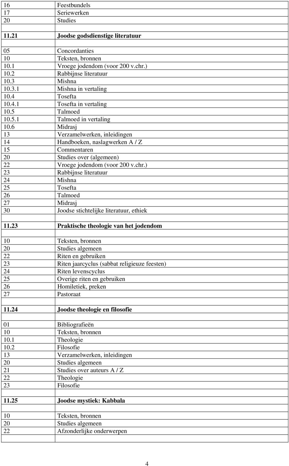 ) 23 Rabbijnse literatuur 24 Mishna 25 Tosefta 26 Talmoed 27 Midrasj 30 Joodse stichtelijke literatuur, ethiek 11.