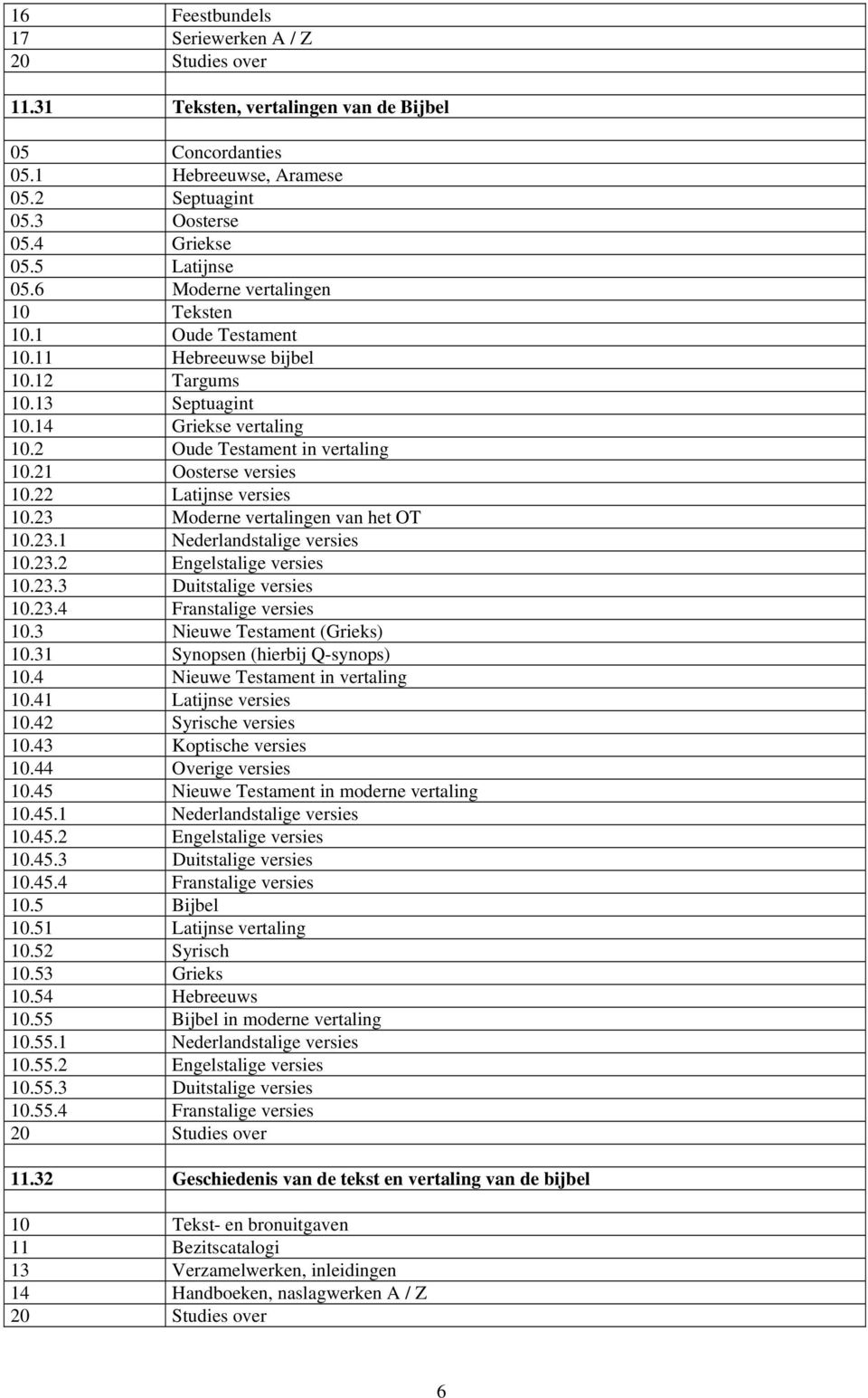 22 Latijnse versies 10.23 Moderne vertalingen van het OT 10.23.1 Nederlandstalige versies 10.23.2 Engelstalige versies 10.23.3 Duitstalige versies 10.23.4 Franstalige versies 10.