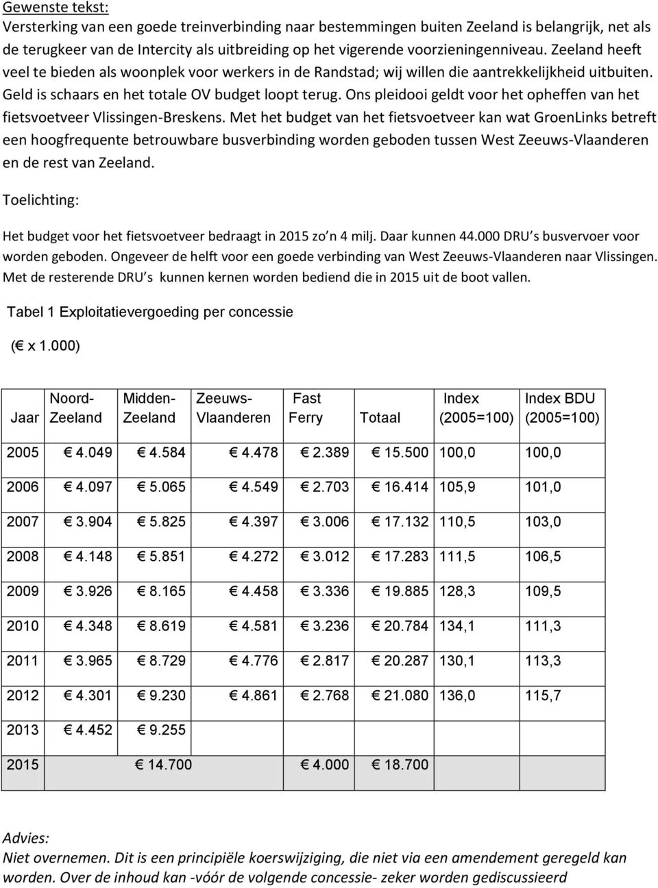 Ons pleidooi geldt voor het opheffen van het fietsvoetveer Vlissingen-Breskens.