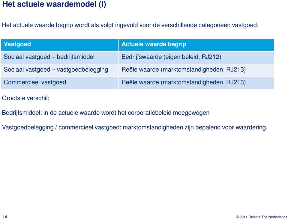 beleid, RJ212) Reële waarde (marktomstandigheden, RJ213) Reële waarde (marktomstandigheden, RJ213) Grootste verschil: Bedrijfsmiddel: in