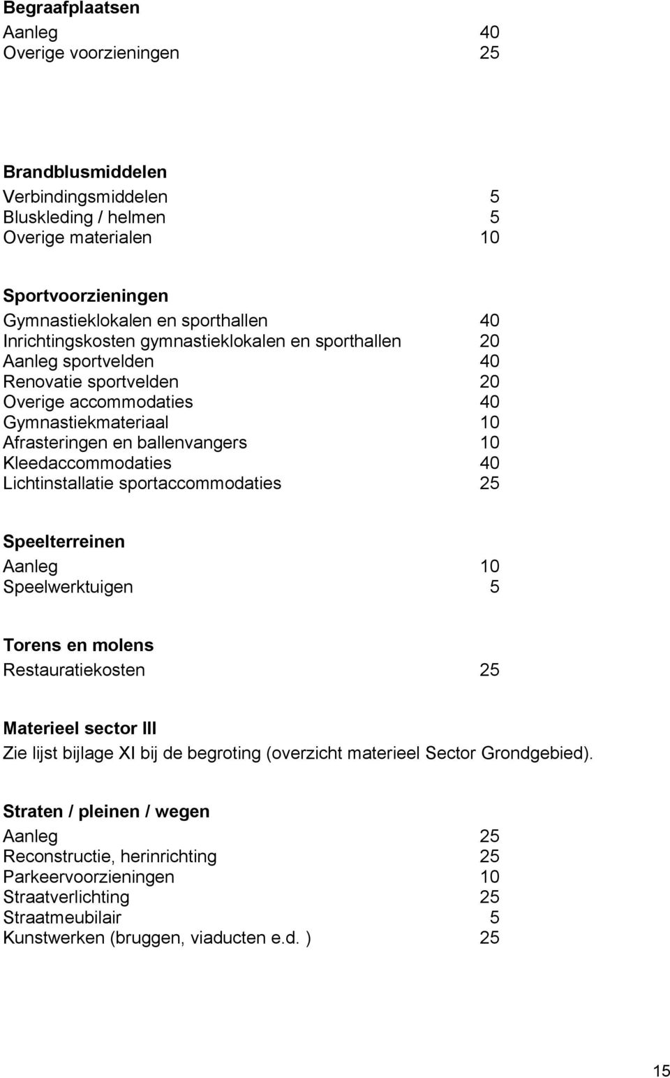 Kleedaccommodaties 40 Lichtinstallatie sportaccommodaties 25 Speelterreinen Aanleg 10 Speelwerktuigen 5 Torens en molens Restauratiekosten 25 Materieel sector III Zie lijst bijlage XI bij de