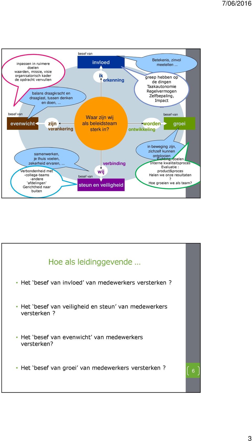 worden ontwikkeling groei samenwerken, je thuis voelen, zekerheid ervaren,.