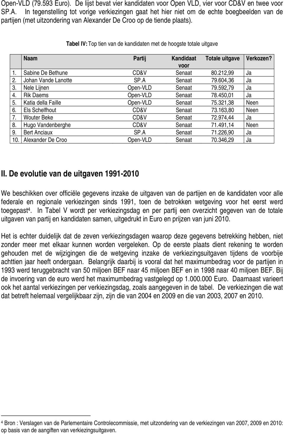 Tabel IV: Top tien van de kandidaten met de hoogste totale uitgave Naam Partij Kandidaat Totale uitgave Verkozen? voor 1. Sabine De Bethune CD&V 80.212,99 Ja 2. Johan Vande Lanotte SP.A 79.