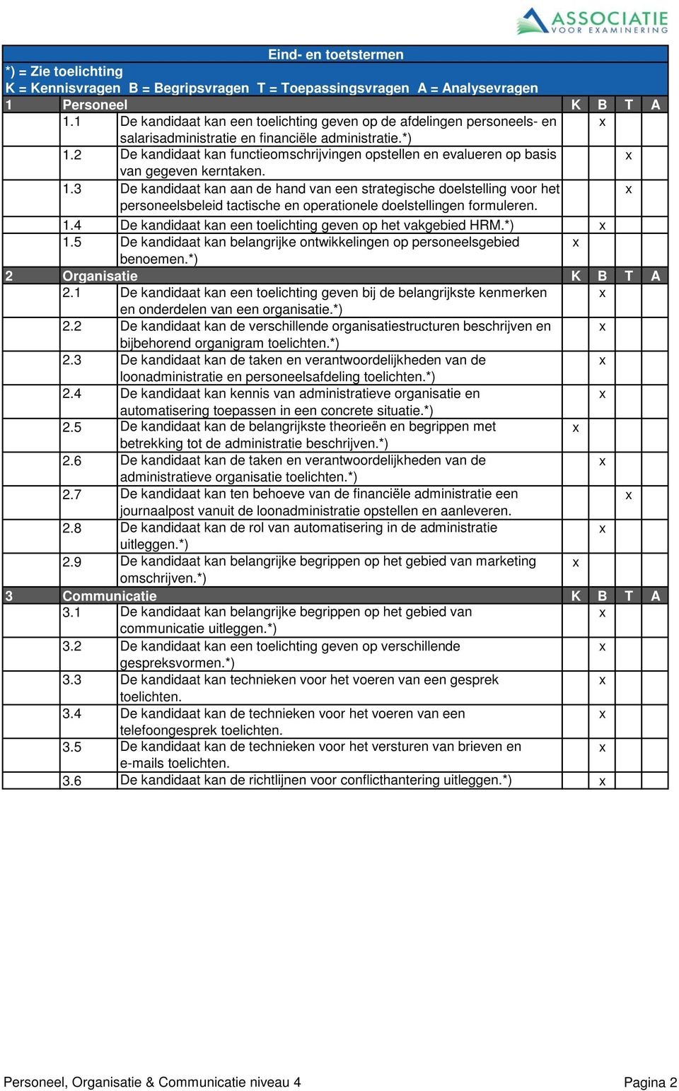 2 De kandidaat kan functieomschrijvingen opstellen en evalueren op basis van gegeven kerntaken. 1.