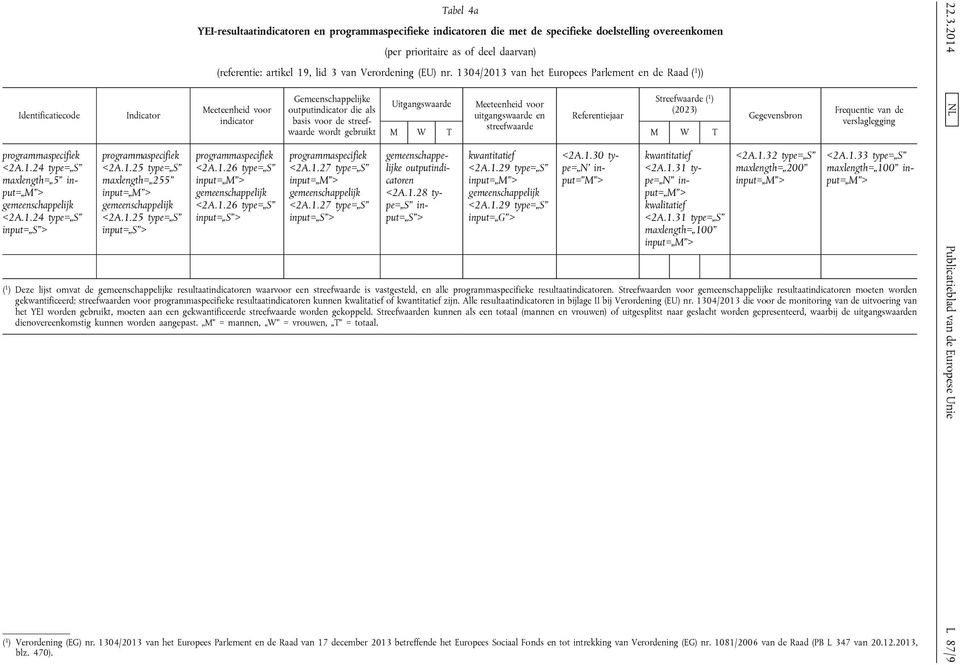 19, lid 3 van Verordening (EU) nr. 1304/2013 van het Europees Parlement en de Raad ( 1 )) Meeteenheid voor indicator programmaspecifiek <2A.1.26 type= S input= M > gemeenschappelijk <2A.1.26 type= S input= S > Gemeenschappelijke outputindicator die als basis voor de streefwaarde wordt gebruikt programmaspecifiek <2A.