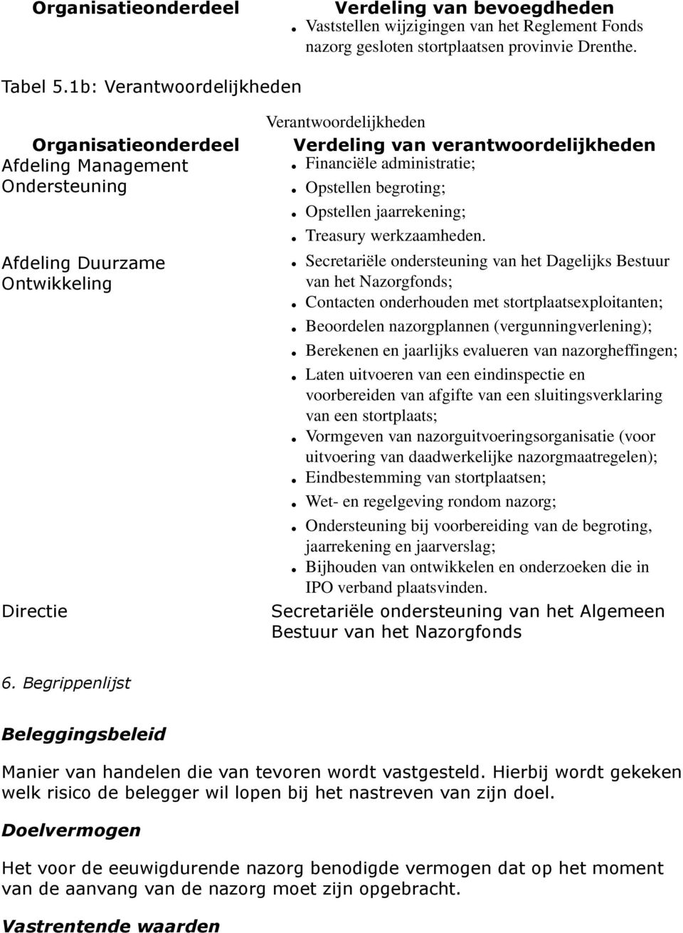 administratie; Opstellen begroting; Opstellen jaarrekening; Treasury werkzaamheden.