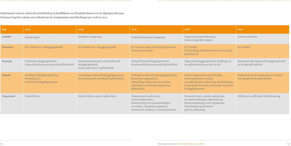 beleggingsbeleid RvT-model excl.