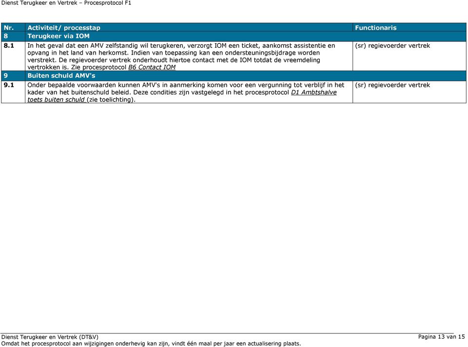 Zie procesprotocol B6 Contact IOM 9 Buiten schuld AMV's 9.