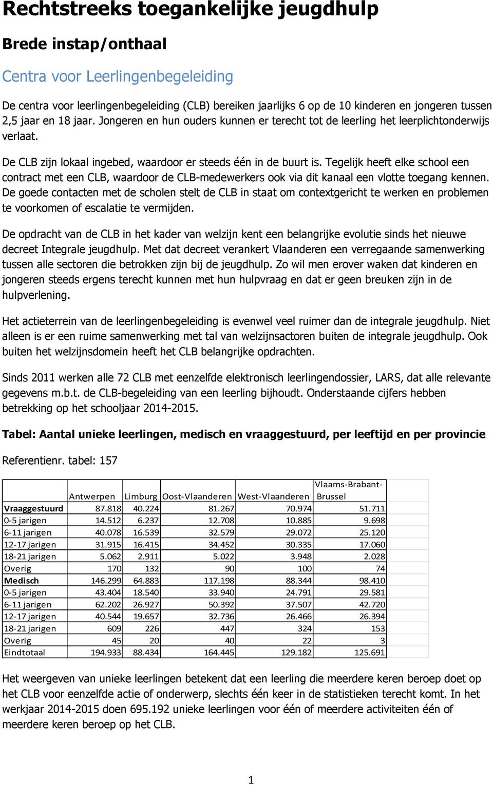 Tegelijk heeft elke school een contract met een CLB, waardoor de CLB-medewerkers ook via dit kanaal een vlotte toegang kennen.