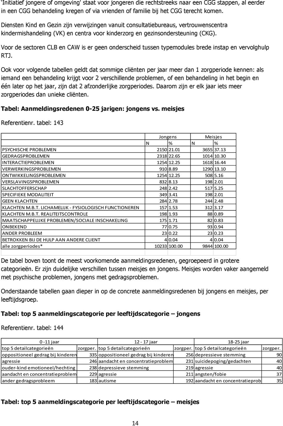 Voor de sectoren CLB en CAW is er geen onderscheid tussen typemodules brede instap en vervolghulp RTJ.