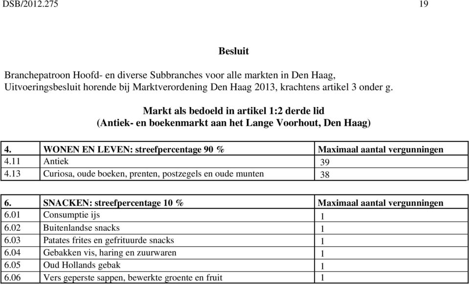 g. Markt als bedoeld in artikel 1:2 derde lid (Antiek- en boekenmarkt aan het Lange Voorhout, Den Haag) 4. WONEN EN LEVEN: streefpercentage 90 % Maximaal aantal vergunningen 4.