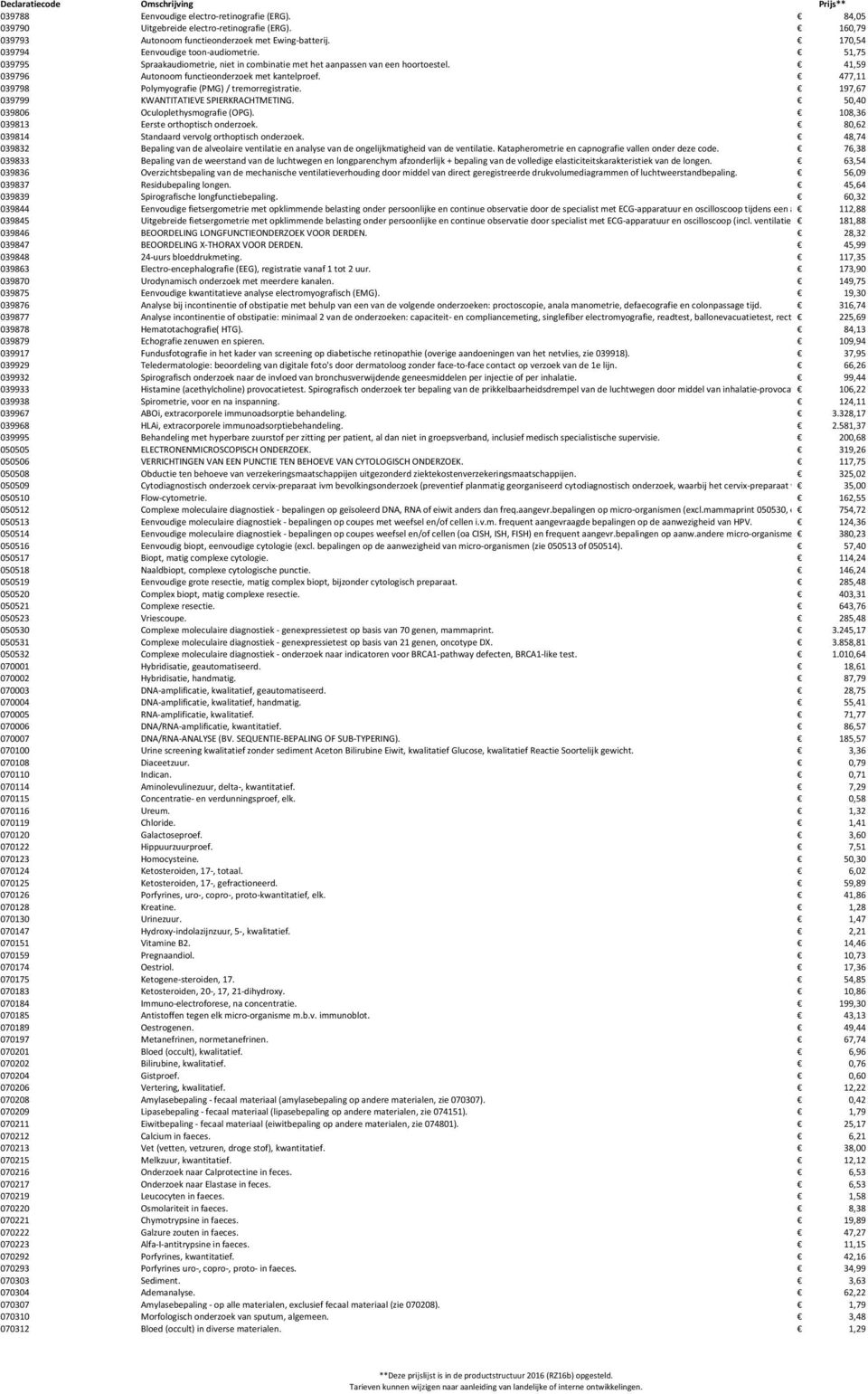 477,11 039798 Polymyografie (PMG) / tremorregistratie. 197,67 039799 KWANTITATIEVE SPIERKRACHTMETING. 50,40 039806 Oculoplethysmografie (OPG). 108,36 039813 Eerste orthoptisch onderzoek.