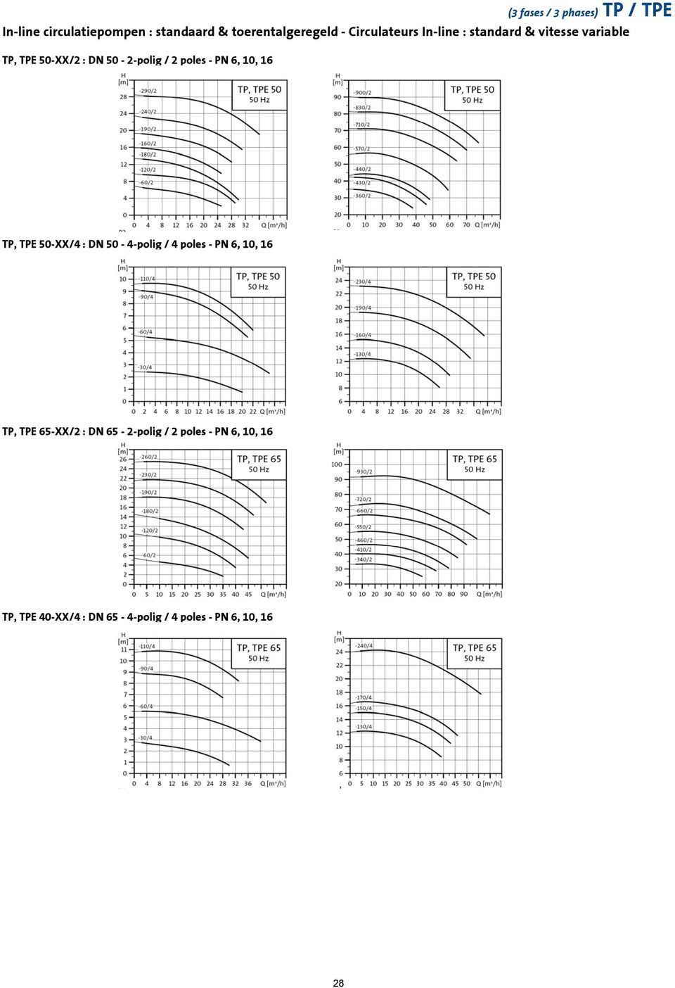 - PN 6, 10, 16 TP, TPE 50-XX/4 : DN 50-4-polig / 4 poles - PN 6, 10, 16 TP, TPE 65-XX/2 : DN