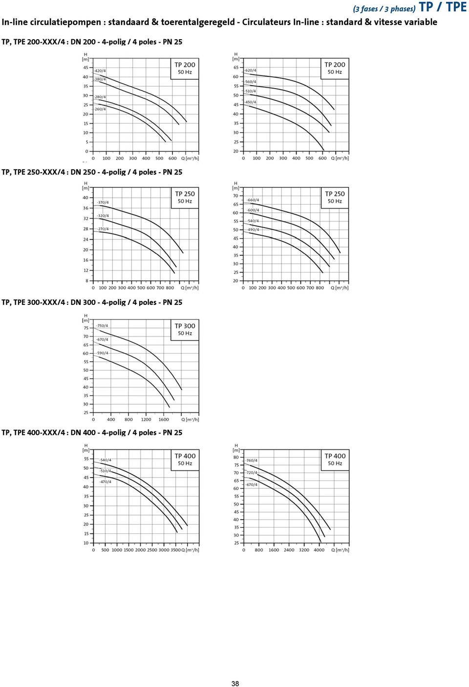 4 poles - PN 25 TP, TPE 250-XXX/4 : DN 250-4-polig / 4 poles - PN 25 TP, TPE 300-XXX/4 :