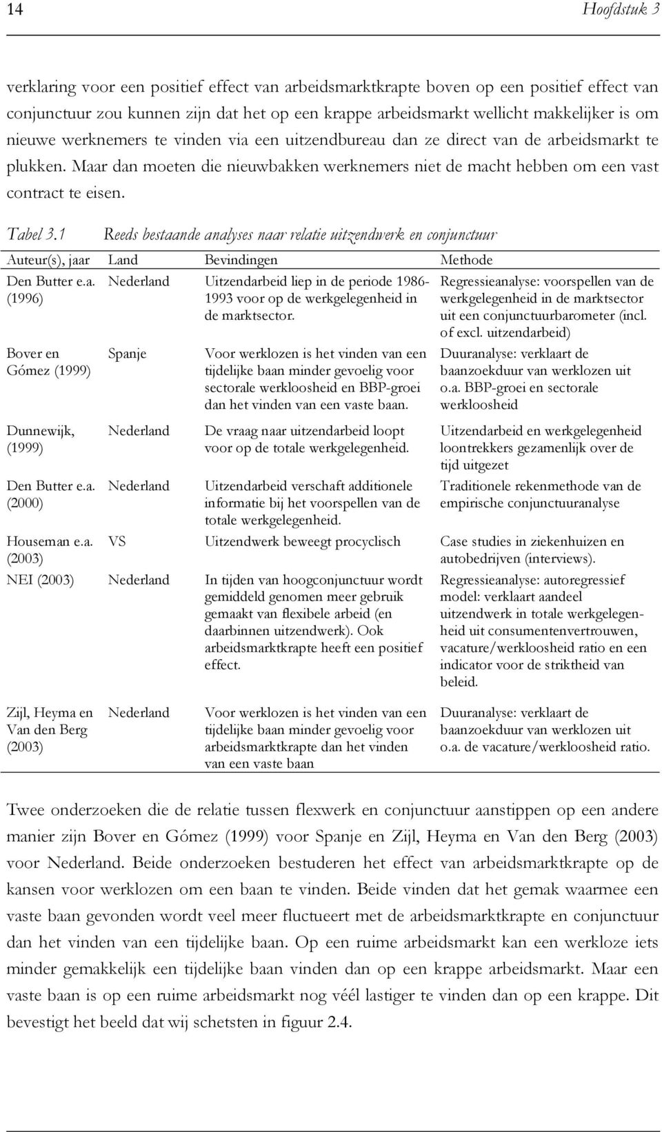 1 Reeds bestaande analyses naar relatie uitzendwerk en conjunctuur Auteur(s), jaar Land Bevindingen Methode Den Butter e.a. (1996) Bover en Gómez (1999) Dunnewijk, (1999) Den Butter e.a. (2000) Houseman e.