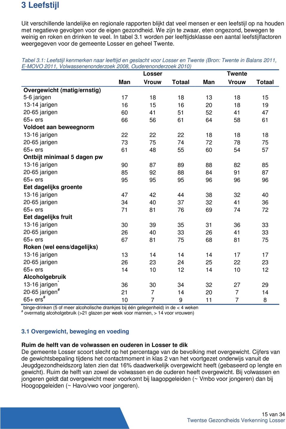 1 worden per leeftijdsklasse een aantal leefstijlfactoren weergegeven voor de gemeente Losser en geheel Twente. Tabel 3.